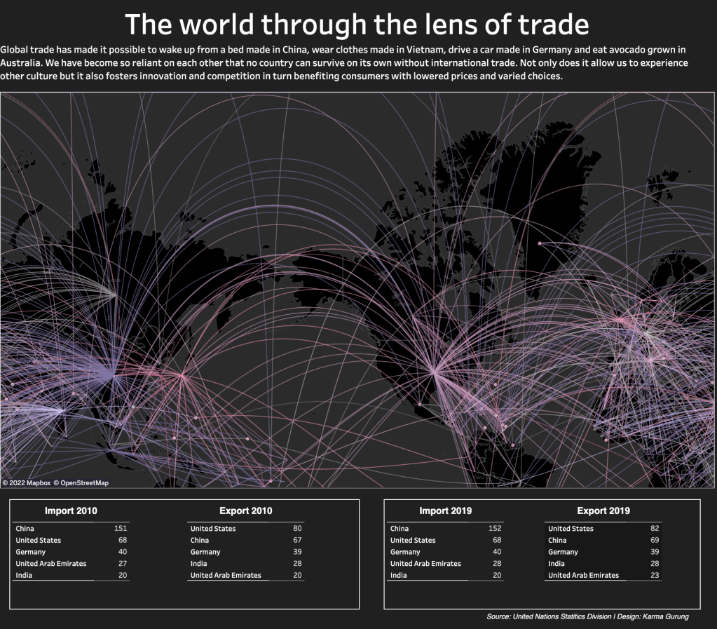 Data Viz 1: The world through the lens of&nbsp;trade